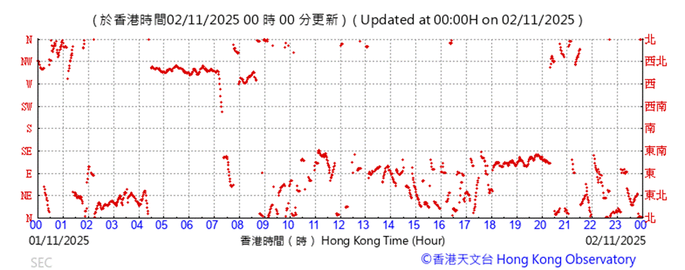 A graph with red lines
AI-generated content may be incorrect.
